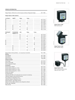 DRÄGER POLYTRON 7000 | 3 
ORDER INFORMATION 
Dräger Polytron 7000 with 4 to 20 mA output and Sensor Diagnostic Dongle 83 17 980 
Dräger Polytron 7000 variations 
4 to 20m A HART® Relay Pump 
83 17 610 
83 17 636* 
83 17 637* 
83 17 638* 
83 17 710 
83 17 776* 
83 17 777* 
83 17 778* 
PROFIBUS® FOUNDATION LON Relay Pump 
PA fieldbus™ H1 
83 17 810* 
83 17 816* 
83 17 817* 
83 17 818* 
83 19 430 
83 19 427* 
83 19 436* 
83 19 438* 
83 19 440 
83 19 428* 
83 19 437* 
83 19 439* 
Dräger Polytron Docking Station – one required per transmitter 83 17 990 
Modules 
Pump Module 83 17 350 
Relay Module 83 17 360 
Relay Connector 18 90 086 
Software Dongles 
Data Dongle 83 17 618 
Sensor Test Dongle 83 17 619 
Sensor Diagnostic Dongle 83 17 860 
Accessories 
Remote Sensor Adapter 83 17 275 
Remote Cable and plug 5 m / 16 ft. 83 17 270 
Remote Cable and plug 15 m / 49 ft. 83 17 998 
Remote Cable and plug 30 m / 100 ft. 83 17 999 
Remote duct adapter 83 17 617 
Duct Mounting Kit 83 17 150 
Cable Entry Set M20, with cable gland and connector for multi-drop 83 17 282 
Calibration Adapter, electrochemical sensors 68 06 978 
Pump Adapter for DrägerSensor AC L 83 17 976 
Calibration Adapter, DrägerSensor AC L 68 09 380 
Dräger GasVision, data display software 83 14 034 
Dräger CC-Vision GDS, calibration and configuration software 68 11 989 
IR data cable, USB DIRA 83 17 409 
PDA m515-Ex 83 17 995 
Dräger Polytron 7000 
With integrated relays.* 
ST-3816-2003 
Dräger Polytron 7000 
With remote sensor and remote 
cable up to 30 m / 100 ft. 
ST-3821-2003 
Dräger Polytron 7000 
With internal pump.* 
ST-3818-2003 
 