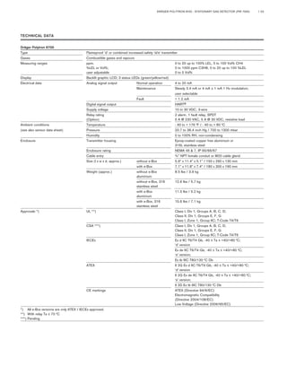 DRÄGER POLYTRON 8700 - STATIONARY GAS DETECTOR (PIR 7000) 
| 03 
TECHNICAL DATA 
Dräger Polytron 8700 
Type Flameproof ‘d’ or combined increased safety ‘d/e’ transmitter 
Gases Combustible gases and vapours 
Measuring ranges ppm, 0 to 20 up to 100% LEL, 0 to 100 Vol% CH4 
%LEL or Vol%; 
0 to 1000 ppm C3H8, 0 to 20 up to 100 %LEL 
user adjustable 0 to 5 Vol% 
Display Backlit graphic LCD; 3 status LEDs (green/yellow/red) 
Electrical data Analog signal output Normal operation 4 to 20 mA 
Maintenance Steady 3.4 mA or 4 mA ± 1 mA 1 Hz modulation; 
user selectable 
Fault < 1.2 mA 
Digital signal output 
HART® 
Supply voltage 
10 to 30 VDC, 3-wire 
Relay rating 
2 alarm, 1 fault relay, SPDT 
(Option) 
5 A @ 230 VAC, 5 A @ 30 VDC, resistive load 
Ambient conditions Temperature - 40 to + 176 °F / - 40 to + 80 °C 
(see also sensor data sheet) Pressure 20.7 to 38.4 inch Hg / 700 to 1300 mbar 
Humidity 
0 to 100% RH, non-condensing 
Enclosure Transmitter housing Epoxy-coated copper free aluminium or 
316L stainless steel 
Enclosure rating 
NEMA 4X & 7, IP 65/66/67 
Cable entry 
¾” NPT female conduit or M20 cable gland 
Size (l x w x d, approx.) without e-Box 5.9” x 11.4” x 5.1” / 150 x 290 x 130 mm 
with e-Box 7.1” x 11.8” x 7.4” / 180 x 300 x 190 mm 
Weight (approx.) 
without e-Box 8.5 lbs / 3.9 kg 
aluminium 
without e-Box, 316 12.6 lbs / 5.7 kg 
stainless steel 
with e-Box 11.5 lbs / 5.2 kg 
aluminium 
with e-Box, 316 15.6 lbs / 7.1 kg 
stainless steel 
Approvals *) UL **) Class I, Div 1, Groups A, B, C, D; 
Class II, Div 1, Groups E, F, G 
Class I, Zone 1, Group IIC; T-Code T4/T6 
CSA ***) 
Class I, Div 1, Groups A, B, C, D; 
Class II, Div 1, Groups E, F, G 
Class I, Zone 1, Group IIC; T-Code T4/T6 
IECEx 
Ex d IIC T6/T4 Gb, -40 ≤ Ta ≤ +40/+80 °C; 
‘d’ version 
Ex de IIC T6/T4 Gb, -40 ≤ Ta ≤ +40/+80 °C; 
‘e’ version; 
Ex tb IIIC T80/130 °C Db 
ATEX 
II 2G Ex d IIC T6/T4 Gb, -40 ≤ Ta ≤ +40/+80 °C; 
‘d’ version 
II 2G Ex de IIC T6/T4 Gb, -40 ≤ Ta ≤ +40/+80 °C; 
‘e’ version; 
II 2D Ex tb IIIC T80/130 °C Db 
CE markings 
ATEX (Directive 94/9/EC) 
Electromagnetic Compatibility 
(Directive 2004/108/EC) 
Low Voltage (Directive 2006/95/EC) 
*) All e-Box versions are only ATEX / IECEx approved. 
**) With relay Ta ≤ 70 °C 
***) Pending  