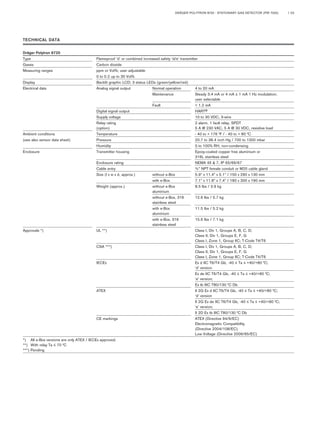 DRÄGER POLYTRON 8720 - STATIONARY GAS DETECTOR (PIR 7200) 
| 03 
TECHNICAL DATA 
Dräger Polytron 8720 
Type Flameproof ‘d’ or combined increased safety ‘d/e’ transmitter 
Gases Carbon dioxide 
Measuring ranges ppm or Vol%; user adjustable 
0 to 0.2 up to 30 Vol% 
Display Backlit graphic LCD; 3 status LEDs (green/yellow/red) 
Electrical data Analog signal output Normal operation 4 to 20 mA 
Maintenance 
Steady 3.4 mA or 4 mA ± 1 mA 1 Hz modulation; 
user selectable 
Fault 
< 1.2 mA 
Digital signal output 
HART® 
Supply voltage 10 to 30 VDC, 3-wire 
Relay rating 2 alarm, 1 fault relay, SPDT 
(option) 5 A @ 230 VAC, 5 A @ 30 VDC, resistive load 
Ambient conditions Temperature - 40 to + 176 °F / - 40 to + 80 °C 
(see also sensor data sheet) Pressure 20.7 to 38.4 inch Hg / 700 to 1300 mbar 
Humidity 0 to 100% RH, non-condensing 
Enclosure Transmitter housing Epoxy-coated copper free aluminium or 
316L stainless steel 
Enclosure rating NEMA 4X & 7, IP 65/66/67 
Cable entry ¾” NPT female conduit or M20 cable gland 
Size (l x w x d, approx.) without e-Box 5.9” x 11.4” x 5.1” / 150 x 290 x 130 mm 
with e-Box 
7.1” x 11.8” x 7.4” / 180 x 300 x 190 mm 
Weight (approx.) without e-Box 8.5 lbs / 3.9 kg 
aluminium 
without e-Box, 316 
12.6 lbs / 5.7 kg 
stainless steel 
with e-Box 
11.5 lbs / 5.2 kg 
aluminium 
with e-Box, 316 
15.6 lbs / 7.1 kg 
stainless steel 
Approvals *) UL **) Class I, Div 1, Groups A, B, C, D; 
Class II, Div 1, Groups E, F, G 
Class I, Zone 1, Group IIC; T-Code T4/T6 
CSA ***) Class I, Div 1, Groups A, B, C, D; 
Class II, Div 1, Groups E, F, G 
Class I, Zone 1, Group IIC; T-Code T4/T6 
IECEx Ex d IIC T6/T4 Gb, -40 ≤ Ta ≤ +40/+80 °C; 
‘d’ version 
Ex de IIC T6/T4 Gb, -40 ≤ Ta ≤ +40/+80 °C; 
‘e’ version; 
Ex tb IIIC T80/130 °C Db 
ATEX II 2G Ex d IIC T6/T4 Gb, -40 ≤ Ta ≤ +40/+80 °C; 
‘d’ version 
II 2G Ex de IIC T6/T4 Gb, -40 ≤ Ta ≤ +40/+80 °C; 
‘e’ version; 
II 2D Ex tb IIIC T80/130 °C Db 
CE markings ATEX (Directive 94/9/EC) 
Electromagnetic Compatibility 
(Directive 2004/108/EC) 
Low Voltage (Directive 2006/95/EC) 
*) All e-Box versions are only ATEX / IECEx approved. 
**) With relay Ta ≤ 70 °C 
***) Pending  