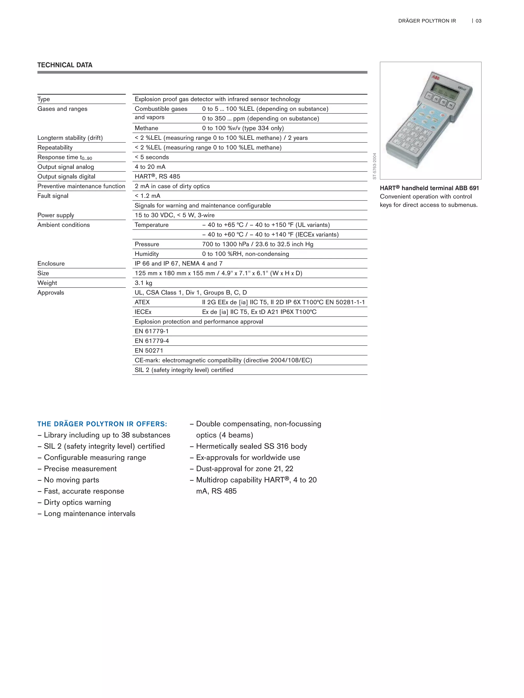 DRÄGER POLYTRON IR | 03 
HART® handheld terminal ABB 691 
Convenient operation with control 
keys for direct access to submenus. 
ST-5763-2004 
THE DRÄGER POLYTRON IR OFFERS: 
– Library including up to 38 substances 
– SIL 2 (safety integrity level) certified 
– Configurable measuring range 
– Precise measurement 
– No moving parts 
– Fast, accurate response 
– Dirty optics warning 
– Long maintenance intervals 
– Double compensating, non-focussing 
optics (4 beams) 
– Hermetically sealed SS 316 body 
– Ex-approvals for worldwide use 
– Dust-approval for zone 21, 22 
– Multidrop capability HART®, 4 to 20 
mA, RS 485 
TECHNICAL DATA 
Type Explosion proof gas detector with infrared sensor technology 
Gases and ranges Combustible gases 0 to 5 … 100 %LEL (depending on substance) 
and vapors 0 to 350 … ppm (depending on substance) 
Methane 0 to 100 %v/v (type 334 only) 
Longterm stability (drift) < 2 %LEL (measuring range 0 to 100 %LEL methane) / 2 years 
Repeatability < 2 %LEL (measuring range 0 to 100 %LEL methane) 
Response time t0…90 < 5 seconds 
Output signal analog 4 to 20 mA 
Output signals digital HART®, RS 485 
Preventive maintenance function 2 mA in case of dirty optics 
Fault signal < 1.2 mA 
Signals for warning and maintenance configurable 
Power supply 15 to 30 VDC, < 5 W, 3-wire 
Ambient conditions Temperature – 40 to +65 °C / – 40 to +150 °F (UL variants) 
– 40 to +60 °C / – 40 to +140 °F (IECEx variants) 
Pressure 700 to 1300 hPa / 23.6 to 32.5 inch Hg 
Humidity 0 to 100 %RH, non-condensing 
Enclosure IP 66 and IP 67, NEMA 4 and 7 
Size 125 mm x 180 mm x 155 mm / 4.9'' x 7.1'' x 6.1'' (W x H x D) 
Weight 3.1 kg 
Approvals UL, CSA Class 1, Div 1, Groups B, C, D 
ATEX II 2G EEx de [ia] IIC T5, II 2D IP 6X T100°C EN 50281-1-1 
IECEx Ex de [ia] IIC T5, Ex tD A21 IP6X T100°C 
Explosion protection and performance approval 
EN 61779-1 
EN 61779-4 
EN 50271 
CE-mark: electromagnetic compatibility (directive 2004/108/EC) 
SIL 2 (safety integrity level) certified 
 