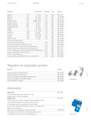 Drager Portable Gas Detection Safety First - Tested Equipment For ...