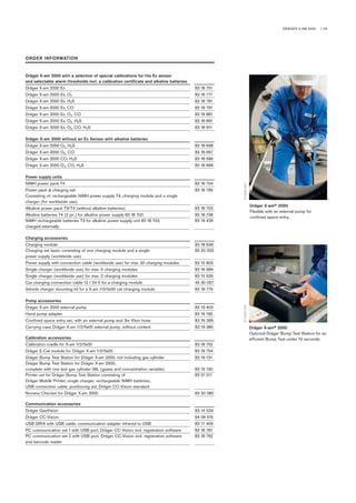 DRÄGER X-AM 2000 | 03
ORDER INFORMATION
Dräger X-am 2000 with a selection of special calibrations for the Ex sensor
and selectable alarm thresholds incl. a calibration certificate and alkaline batteries
Dräger X-am 2000 Ex 83 18 751
Dräger X-am 2000 Ex, O2 83 18 771
Dräger X-am 2000 Ex, H2S 83 18 781
Dräger X-am 2000 Ex, CO 83 18 791
Dräger X-am 2000 Ex, O2, CO 83 18 881
Dräger X-am 2000 Ex, O2, H2S 83 18 891
Dräger X-am 2000 Ex, O2, CO, H2S 83 18 911
Dräger X-am 2000 without an Ex Sensor with alkaline batteries
Dräger X-am 2000 O2, H2S 83 18 698
Dräger X-am 2000 O2, CO 83 18 697
Dräger X-am 2000 CO, H2S 83 18 696
Dräger X-am 2000 O2, CO, H2S 83 18 699
Power supply units
NiMH power pack T4 83 18 704
Power pack & charging set 83 18 785
Consisting of: rechargeable NiMH power supply T4, charging module and a single
charger (for worldwide use).
Alkaline power pack T3/T4 (without alkaline batteries) 83 18 703
Alkaline batteries T4 (2 pc.) for alkaline power supply 83 18 703 83 18 708
NiMH rechargeable batteries T3 for alkaline power supply unit 83 18 703, 83 19 426
charged externally
Charging accessories
Charging module 83 18 639
Charging set basic consisting of one charging module and a single 83 20 333
power supply (worldwide use)
Power supply with connection cable (worldwide use) for max. 20 charging modules 83 15 805
Single charger (worldwide use) for max. 5 charging modules 83 16 994
Single charger (worldwide use) for max. 2 charging modules 83 15 635
Car charging connection cable 12 / 24 V for a charging module 45 30 057
Vehicle charger mounting kit for a X-am 1/2/5x00 car charging module 83 18 779
Pump accessories
Dräger X-am 2000 external pump 83 19 400
Hand pump adapter 83 19 195
Confined space entry set, with an external pump and 3m Viton hose 83 19 399
Carrying case Dräger X-am 1/2/5x00 external pump, without content 83 19 385
Calibration accessories
Calibration cradle for X-am 1/2/5x00 83 18 752
Dräger E-Cal module for Dräger X-am 1/2/5x00 83 18 754
Dräger Bump Test Station for Dräger X-am 2000, not including gas cylinder 83 19 131
Dräger Bump Test Station for Dräger X-am 2000,
complete with one test gas cylinder 58L (gases and concentration variable) 83 19 130
Printer set for Dräger Bump Test Station consisting of: 83 21 011
Dräger Mobile Printer, single charger, rechargeable NiMH batteries,
USB connection cable, positioning aid, Dräger CC-Vision standard
Nonane Checker for Dräger X-am 2000 83 20 080
Communication accessories
Dräger GasVision 83 14 034
Dräger CC-Vision 64 08 515
USB DIRA with USB cable, communication adapter infrared to USB 83 17 409
PC communication set 1 with USB port, Dräger CC-Vision incl. registration software 83 18 761
PC communication set 2 with USB port, Dräger CC-Vision incl. registration software 83 18 762
and barcode reader
Dräger X-am® 2000
Flexible with an external pump for
confined space entry.
ST-9560-2007
Dräger X-am® 2000
Optional Dräger Bump Test Station for an
efficient Bump Test under 10 seconds.
ST-10263-2007
 