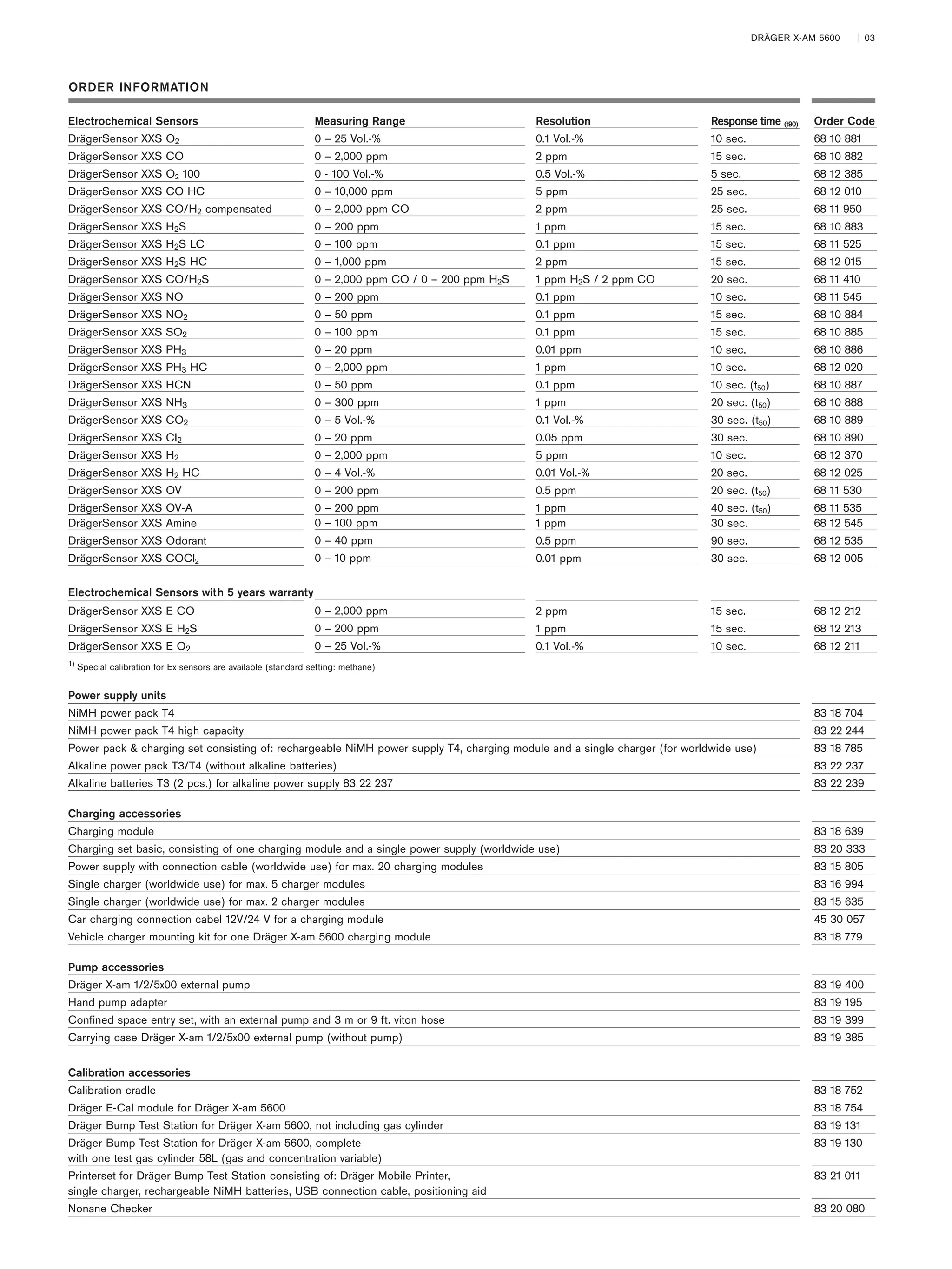 Dräger X-am 5600 Portable Gas Detector - Spec Sheet | PDF