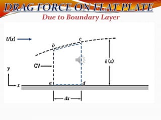 Drag Force and Lift Force is a Physics Presentation | PPTX