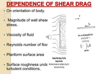  On orientation of body.
 Magnitude of wall shear
stress.
 Viscosity of fluid
 Reynolds number of flow
 Planform surface area
 Surface roughness under
turbulent conditions.
 