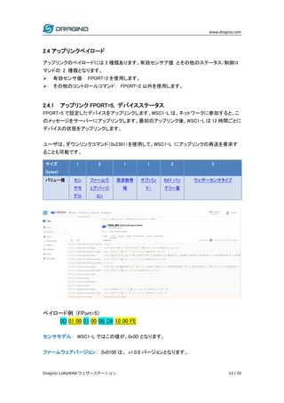www.dragino.com
Dragino LoRaWAN ウェザーステーション 13 / 59
2.4 アップリンクペイロード
アップリンクのペイロードには 2 種類あります。有効センサア値 とその他のステータス/制御コ
マンドの 2 種類となります。
 有効センサ値： FPORT=2 を使用します。
 その他のコントロールコマンド： FPORT=2 以外を使用します。
2.4.1 アップリンク FPORT=5, デバイスステータス
FPORT=5 で設定したデバイスをアップリンクします。WSC1-L は、ネットワークに参加すると、こ
のメッセージをサーバーにアップリンクします。最初のアップリンク後、WSC1-L は 12 時間ごとに
デバイスの状態をアップリンクします。
ユーザは、ダウンリンクコマンド（0x2301）を使用して、WSC1-L にアップリンクの再送を要求す
ることも可能です。
ペイロード例 (FPort=5):
0D 01 00 01 00 0B D6 10 00 FE
センサモデル： WSC1-L ではこの値が、0x0D となります。
ファームウェアバージョン： 0x0100 は、 v1.0.0 バージョンとなります。.
サイズ
(bytes)
1 2 1 1 2 3
バリュー値 セン
サモ
デル
ファームウ
ェアバージ
ョン
周波数帯
域
サブバン
ド-
BAT バッ
テリー量
ウェザーセンサタイプ
 