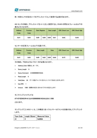 www.dragino.com
Dragino LoRaWAN ウェザーステーション 23 / 59
例: 外部センサの型式コードをアドレスコードとして変更する必要があります。
485 センサの場合、アドレスコードを A1 に正しく変更すると、RS485 の問合せフレームは以下の
表のようになります。
Address
Code
Function
Code
Start Register Data Length CRC Check Low CRC Check High
0xA1 0x03 0x00 0x00 0x00 0x01 0x9C 0xAA
センサーの応答フレームは以下の通りです。
Address
Code
Function
Code
Data Length Data CRC Check Low CRC Check High
0xA1 0x03 0x00 0x02 0x00 0x0A 0x7C 0xAD
その場合、下記のようなパラメータが必要となります。
 Address_Code 範囲は、A1 です。
 Query_Length: 8
 Query_Command: A103000000019CAA
 Read_Length: 8
 Valid_Data: 24 (データ長が 4 バイト目から 2 バイトであることを示します）
 has_CRC: 1
 timeout: 1500 （実際の状況に合わせてテストを記入します）
そこでインプットコマンドは
AT+DYSENSOR=A1,8,A103000000019CAA,8,24,1,1500
となります。
サンプリングごと WSC1-L は、この構造に従ってセンサーセグメントを自動付加してアップリンク
します。
Type Code Length (Bytes) Measured Value
A1 2 0x000A
 