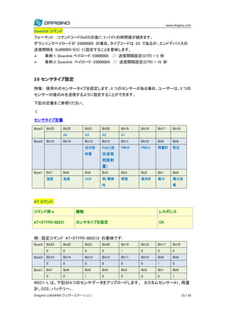 www.dragino.com
Dragino LoRaWAN ウェザーステーション 25 / 59
Downlink コマンド
フォーマット ：コマンドコード(0xE0)の後に 3 バイトの時間値が続きます。
ダウンリンクペイロードが E0000005 の場合、タイプコードは E0 であるが、エンドデバイスの
送信間隔を 0x000005=5(S) に設定することを意味します。
 事例 1: Downlink ペイロード: E0000005 // 送信間隔設定(DTR) = 5 秒
 事例 2: Downlink ペイロード: E000000A // 送信間隔設定(DTR) = 10 秒
3.6 センサタイプ設定
特徴： 使用中のセンサータイプを設定します。6 つのセンサーがある場合、ユーザーは、5 つの
センサーの値のみを送信するように設定することができます。
下記の定義をご参照ください。
↓
センサタイプ定義
Byte3 Bit23 Bit22 Bit21 Bit20 Bit19 Bit18 Bit17 Bit16
A4 A3 A2 A1
Byte2 Bit15 Bit14 Bit13 Bit12 Bit11 Bit10 Bit9 Bit8
全日放
射量
PAR（光
合成有
効放射
量）
PM10 PM2.5 雨量計 気圧
Byte1 Bit7 Bit6 Bit5 Bit4 Bit3 Bit2 Bit1 Bit0
湿度 温度 CO2 雨/雪検
知
照度 風向き 風力 電力消
費
AT コマンド:
コマンド例 e 機能 レスポンス
AT+STYPE=80221 センサタイプを設定 OK
例: 設定コマンド AT+STYPE=802212 の意味です：
Byte3 Bit23 Bit22 Bit21 Bit20 Bit19 Bit18 Bit17 Bit16
0 0 0 0 1 0 0 0
Byte2 Bit15 Bit14 Bit13 Bit12 Bit11 Bit10 Bit9 Bit8
0 0 0 0 0 0 1 0
Byte1 Bit7 Bit6 Bit5 Bit4 Bit3 Bit2 Bit1 Bit0
0 0 1 0 0 0 0 1
WSC1-L は、下記の４つのセンサデータをアップロードします。 カスタムセンサーA1、雨量
計、CO2、バッテリー。.
 