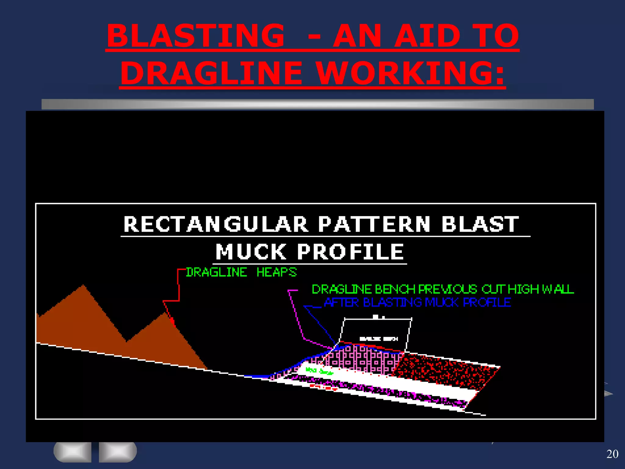 20
BLASTING - AN AID TO
DRAGLINE WORKING:
 