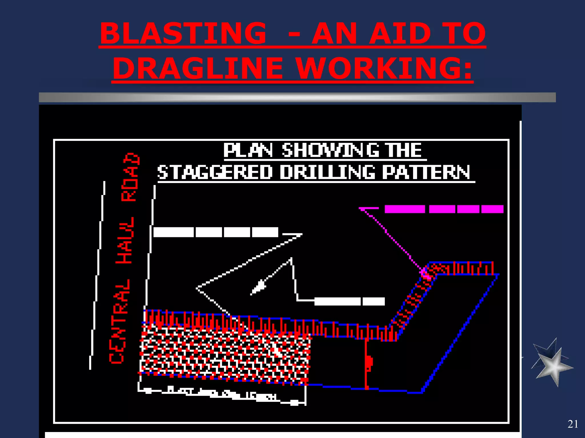 21
BLASTING - AN AID TO
DRAGLINE WORKING:
 