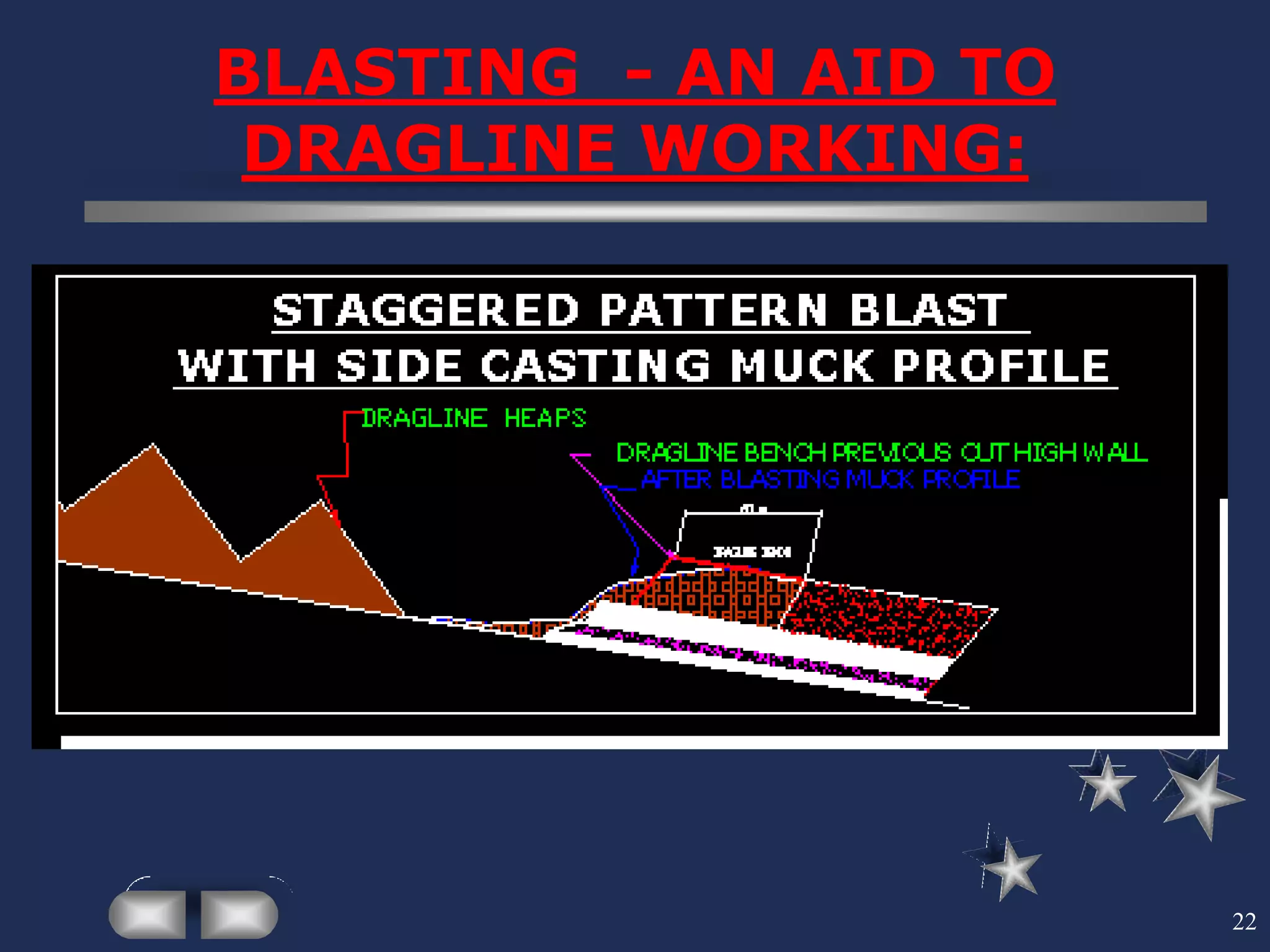 22
BLASTING - AN AID TO
DRAGLINE WORKING:
 