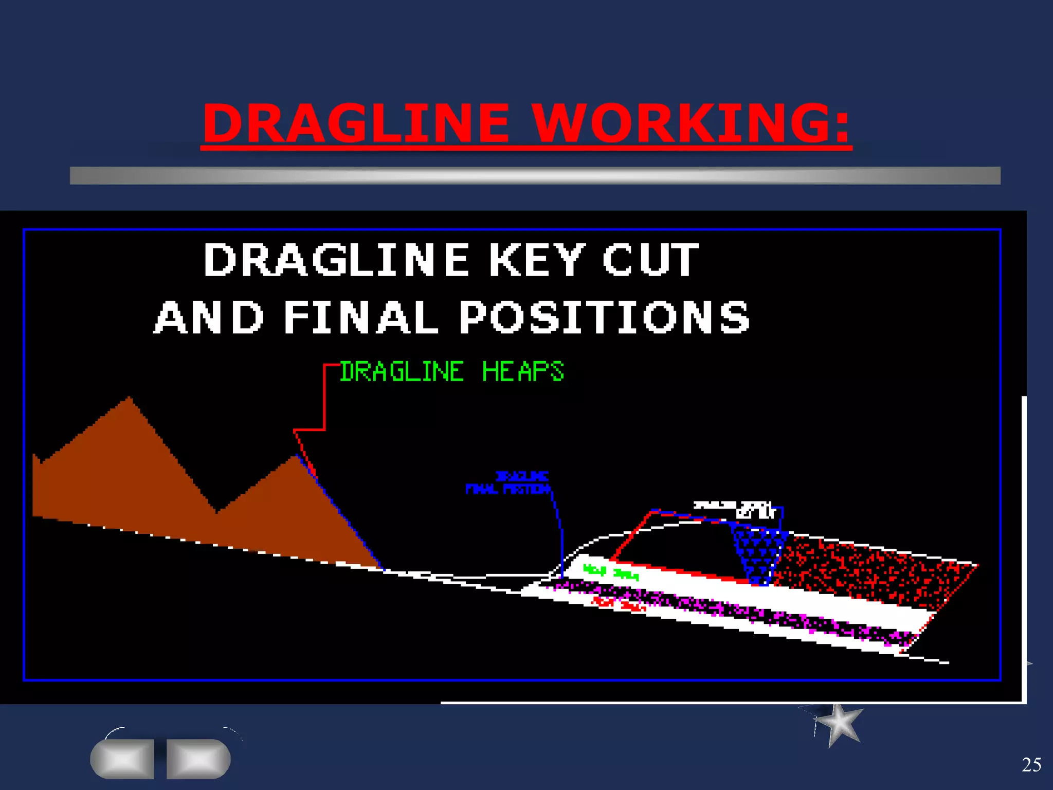25
DRAGLINE WORKING:
 