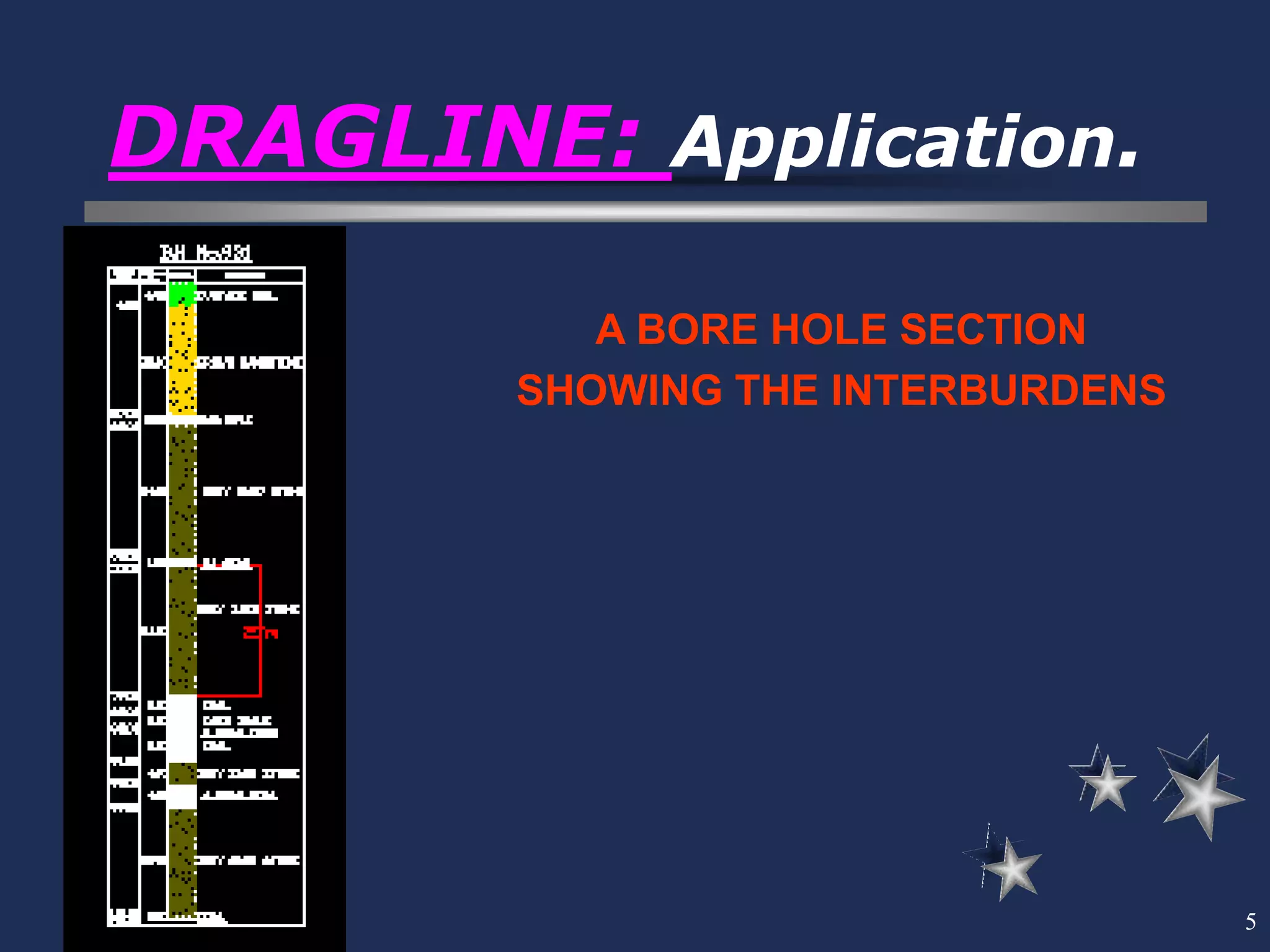 5
DRAGLINE: Application.
A BORE HOLE SECTION
SHOWING THE INTERBURDENS
 