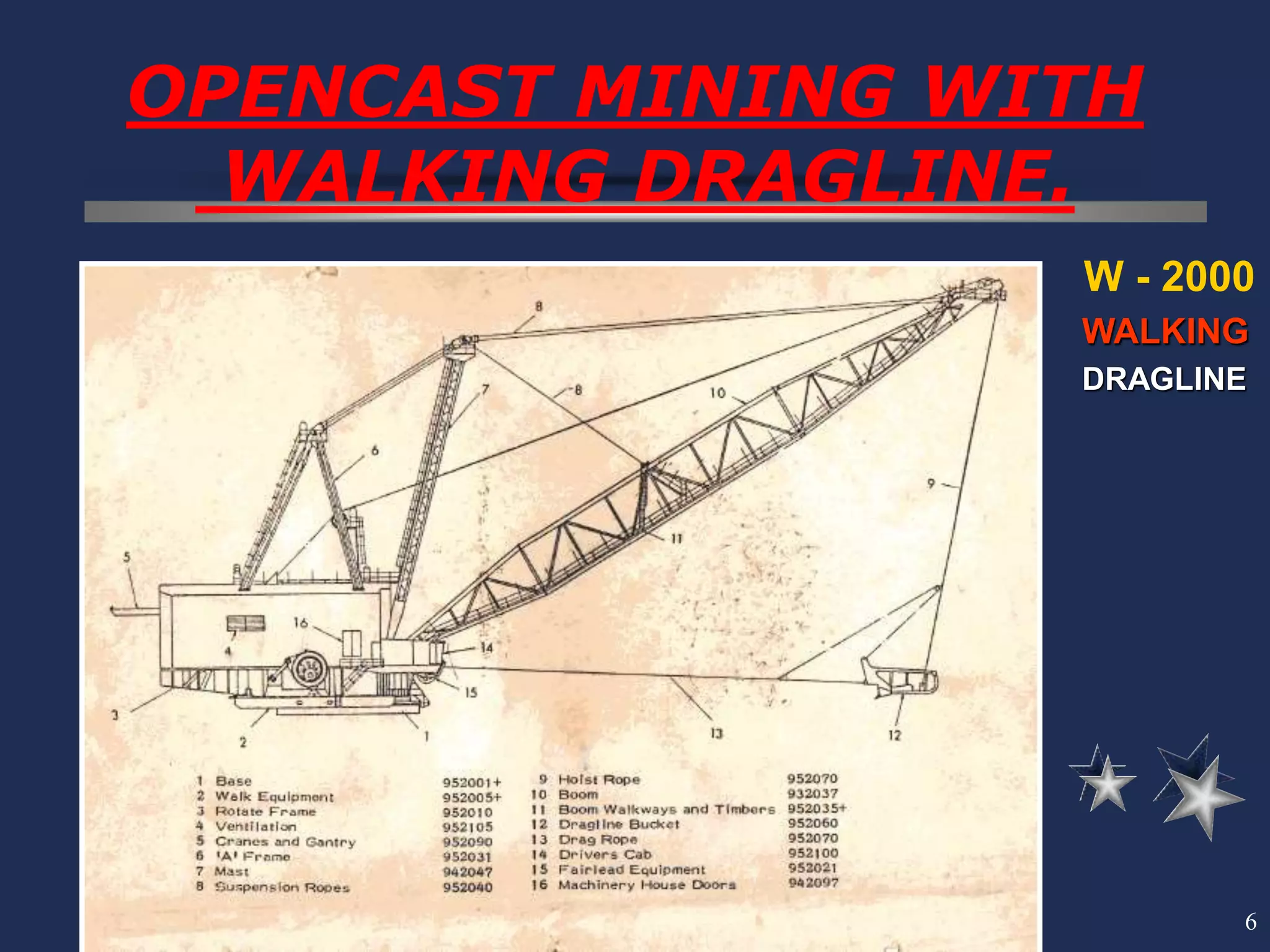 6
OPENCAST MINING WITH
WALKING DRAGLINE.
W - 2000
WALKING
DRAGLINE
 