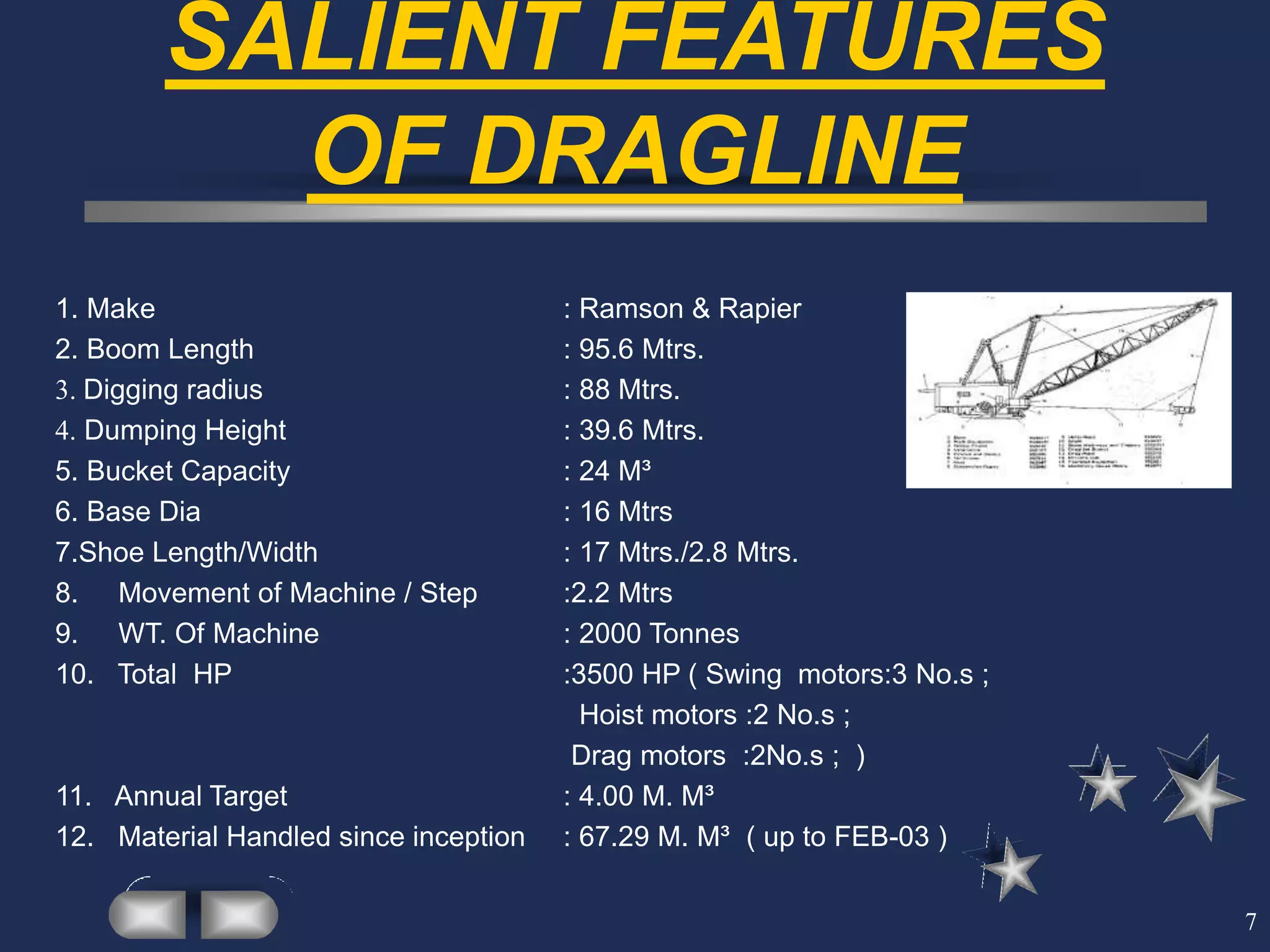 7
SALIENT FEATURES
OF DRAGLINE
1. Make : Ramson & Rapier
2. Boom Length : 95.6 Mtrs.
3. Digging radius : 88 Mtrs.
4. Dumping Height : 39.6 Mtrs.
5. Bucket Capacity : 24 M³
6. Base Dia : 16 Mtrs
7.Shoe Length/Width : 17 Mtrs./2.8 Mtrs.
8. Movement of Machine / Step :2.2 Mtrs
9. WT. Of Machine : 2000 Tonnes
10. Total HP :3500 HP ( Swing motors:3 No.s ;
Hoist motors :2 No.s ;
Drag motors :2No.s ; )
11. Annual Target : 4.00 M. M³
12. Material Handled since inception : 67.29 M. M³ ( up to FEB-03 )
 