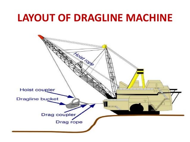 dragline machine at dhudhichua project singrauli dragline