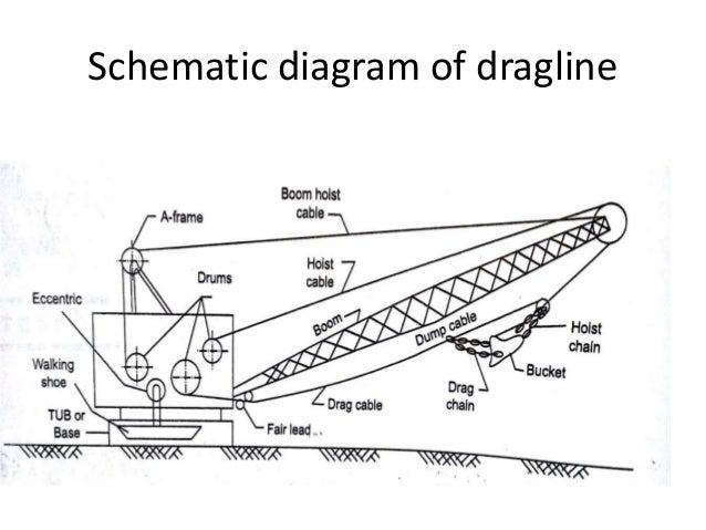 Dragline Machine At Dhudhichua Project Singrauli Dragline Machine At Dhudhichua Project Singrauli