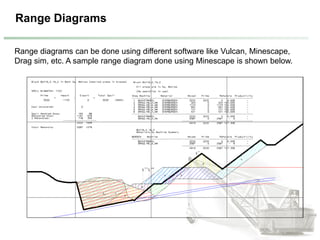 Range Diagrams
Range diagrams can be done using different software like Vulcan, Minescape,
Drag sim, etc. A sample range diagram done using Minescape is shown below.
 