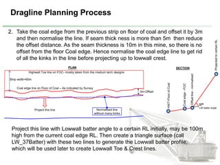 Dragline Planning Process
2. Take the coal edge from the previous strip on floor of coal and offset it by 3m
and then normalise the line. If seam thick ness is more than 5m then reduce
the offset distance. As the seam thickness is 10m in this mine, so there is no
offset from the floor Coal edge. Hence normalise the coal edge line to get rid
of all the kinks in the line before projecting up to lowwall crest.
Coal edge line on Floor of Coal – As indicated by Survey
3m-Offset
Normalised line
without many kinks
Project this line
Project this line with Lowwall batter angle to a certain RL initially, may be 100m
high from the current coal edge RL. Then create a triangle surface (call
LW_37Batter) with these two lines to generate the Lowwall batter profile,
which will be used later to create Lowwall Toe & Crest lines.
PLAN SECTION
HWT-FloorofCoal
Coaledge-FOC
Offsetline-normalised
ProjectedtocertainRL
370
LW batter angle
Highwall Toe line on FOC- mostly taken from the medium term designs
Strip width=60m
 