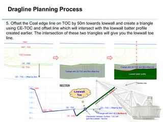 Dragline Planning Process
5. Offset the Coal edge line on TOC by 50m towards lowwall and create a triangle
using CE-TOC and offset line which will intersect with the lowwall batter profile
created earlier. The intersection of these two triangles will give you the lowwall toe
line.
HWC
HWT - TOC
TOC Contours
CE - TOC
CE - FOC
CE – TOC – Offset by 50m
Triangle with CE-TOC and 50m offset line
Triangle with CE-TOC and 50m offset line
Lowwall batter profile
SECTION
HWC
HWT - TOC
CE - TOC
CE - FOC
CE – TOC – Offset by 50m
Triangle with line-1 & 2 (Surface-2)
LWT Line
Intersection between Surface -1 & 2 will
give the Lowwall Toe line.
Lowwall
Toe
1 2
Section line
 