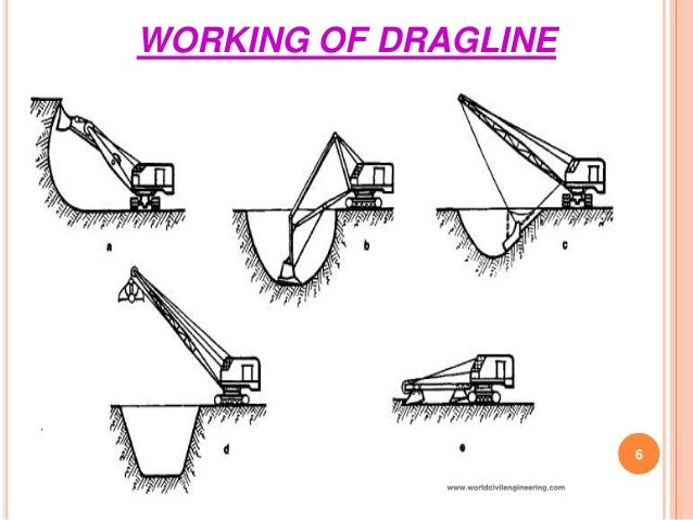 dragline ppt dragline