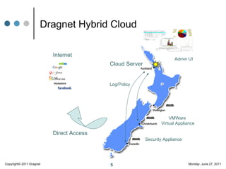 Dragnet overview | PPT