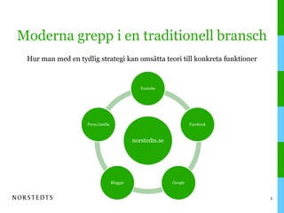 Moderna grepp i en traditionell branschHur man med en tydlig strategi kan oms?tta teori till konkreta funktioner1
