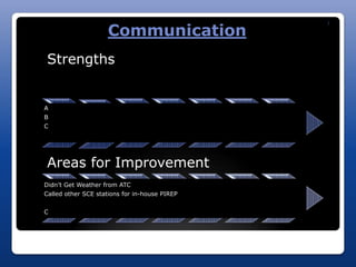 Communication
                                               J




Strengths


A
B
C




Areas for Improvement
Didn’t Get Weather from ATC
Called other SCE stations for in-house PIREP


C
 
