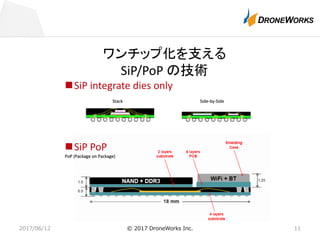 2017/06/12 © 2017 DroneWorks Inc. 11
 