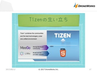 2017/06/12 © 2017 DroneWorks Inc. 17
 