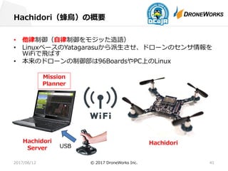 Hachidori（蜂⿃）の概要
• 他律制御（⾃律制御をモジッた造語）
• LinuxベースのYatagarasuから派⽣させ、ドローンのセンサ情報を
WiFiで⾶ばす
• 本来のドローンの制御部は96BoardsやPC上のLinux
2017/06/12 © 2017 DroneWorks Inc. 41
HachidoriHachidori
Server
Mission
Planner
USB
 