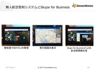 無⼈航空管制システムとSkype for Business
2017/06/12 © 2017 DroneWorks Inc. 60
管制室でのドロンの管理 飛行経路の表示 Skype	for Businessによる
多点間情報共有
 