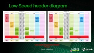 Low Speed header diagram
Low Speed Expansion Header
Pinouts
Author: Robert Wolff
 