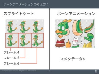 Dragon bones ボーンアニメーション紹介＆v2.0アップデート