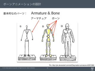 © 2012 Adobe Systems Incorporated. All Rights Reserved. Adobe Conﬁdential.
ボーンアニメーションの設計
基本的なのパーツ：  Armature & Bone
アーマチュア...