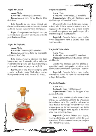 24
Poção do Retorno
Aura: Nula
Raridade: Incomum (1000 moedas)
Ingredientes: Olho de Basilisco, Asa
de Morcego e Pena de Coruja
Desenvolvido pelos feiticeiros e alqui-
mistas de Solaris quando estudavam os
segredos do teleporte, esta poção escura
avermelhada possui um poder especial e
muito útil para aventureiros.
Especial: Quando beber esta poção,
você teleportará para o ultimo local que
você dormiu.
Poção da Velocidade
Aura: Nula
Raridade: Incomum (1300 moedas)
Ingredientes: Olho de Basilisco e Pena
de Harpia
Criado pela primeira vez pelo grande al-
quimista Lokstin, esta poção permite o usuá-
rio mover incrivelmente rápido por 1 minuto.
Especial: Quando beber esta poção,
você terá o dobro de ações no seu turno até
o final da batalha.
Poção do Dragão
Aura: Nula
Raridade: Raro (1300 moedas)
Ingredientes: Dente de Dragão e Ve-
neno de Cobra
Esta poção desenvolvida pelos alqui-
mistas da Academia Arcana de Draconus
(situada em uma ilha perdida e desconhe-
cida do mar do oeste) e é a tentativa de seus
magos para se tornarem o que eles tanto
desejam: Dragões. Este líquido é amarela-
do e está sempre gelado.
Especial: Quando beber esta poção,
você poderá faze um único sopro de fogo
que causa 30 de dano em todos que estejam
até 10 metros de você.
Poção da Ordem
Aura: Nula
Raridade: Comum (700 moedas)
Ingredientes: Éter, Pó de Rubi e Flor
de Lótus.
Este líquido de cor roxa possui um
cheiro muito forte e normalmente é colo-
cado em frascos transparentes alongados.
Especial: A pessoa que ingerir esta po-
ção eliminará qualquer anomalia causada
pela Poção do Caos.
Poção da Explosão
Aura: Nula
Raridade: Comum (300 moedas)
Ingredientes: Éter, Rabo de Escorpião
e Veneno de Cobra
Este líquido verde e viscoso está bem
lacrado em um frasco de vidro redondo.
Normalmente possui um aviso de perigo,
pois se o frasco romper pode explodir.
Especial: Se este frasco romper, uma
grande explosão causa 20 de dano em to-
dos que estiverem até 5 metros do frasco.
 