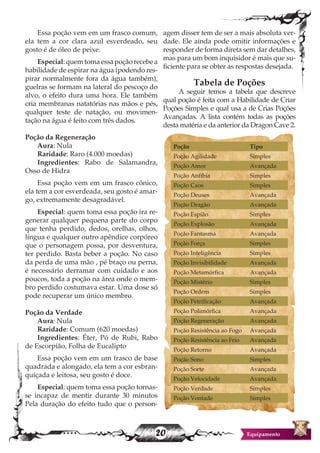 20 Equipamento
Essa poção vem em um frasco comum,
ela tem a cor clara azul esverdeado, seu
gosto é de óleo de peixe.
Especial:quemtomaessapoçãorecebea
habilidade de espirar na água (podendo res-
pirar normalmente fora da água também),
guelras se formam na lateral do pescoço do
alvo, o efeito dura uma hora. Ele também
cria membranas natatórias nas mãos e pés,
qualquer teste de natação, ou movimen-
tação na água é feito com três dados.
Poção da Regeneração
Aura: Nula
Raridade: Raro (4.000 moedas)
Ingredientes: Rabo de Salamandra,
Osso de Hidra
Essa poção vem em um frasco cônico,
ela tem a cor esverdeada, seu gosto é amar-
go, extremamente desagradável.
Especial: quem toma essa poção ira re-
generar qualquer pequena parte do corpo
que tenha perdido, dedos, orelhas, olhos,
língua e qualquer outro apêndice corpóreo
que o personagem possa, por desventura,
ter perdido. Basta beber a poção. No caso
da perda de uma mão , pé braço ou perna,
é necessário derramar com cuidado e aos
poucos, toda a poção na área onde o mem-
bro perdido costumava estar. Uma dose só
pode recuperar um único membro.
Poção da Verdade
Aura: Nula
Raridade: Comum (620 moedas)
Ingredientes: Éter, Pó de Rubi, Rabo
de Escorpião, Folha de Eucalipto
Essa poção vem em um frasco de base
quadrada e alongado, ela tem a cor esbran-
quiçada e leitosa, seu gosto é doce.
Especial: quem toma essa poção tornas-
se incapaz de mentir durante 30 minutos
Pela duração do efeito tudo que o person-
agem disser tem de ser a mais absoluta ver-
dade. Ele ainda pode omitir informações e
responder de forma direta sem dar detalhes,
mas para um bom inquisidor é mais que su-
ficiente para se obter as respostas desejada.
Tabela de Poções
A seguir temos a tabela que descreve
qual poção é feita com a Habilidade de Criar
Poções Simples e qual usa a de Crias Poções
Avançadas. A lista contém todas as poções
desta matéria e da anterior da Dragon Cave 2.
Poção Tipo
Poção Agilidade Simples
Poção Amor Avançada
Poção Anfíbia Simples
Poção Caos Simples
Poção Deuses Avançada
Poção Dragão Avançada
Poção Espião Simples
Poção Explosão Avançada
Poção Fantasma Avançada
Poção Força Simples
Poção Inteligência Simples
Poção Invisibilidade Avançada
Poção Metamórfica Avançada
Poção Mistério Simples
Poção Ordem Simples
Poção Petrificação Avançada
Poção Polimórfica Avançada
Poção Regeneração Avançada
Poção Resistência ao Fogo Avançada
Poção Resistência ao Frio Avançada
Poção Retorno Avançada
Poção Sono Simples
Poção Sorte Avançada
Poção Velocidade Avançada
Poção Verdade Simples
Poção Vontade Simples
 