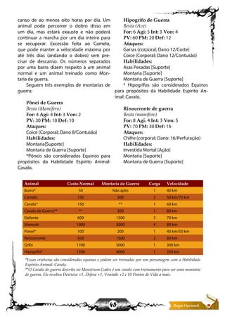 45
canso de ao menos oito horas por dia. Um
animal pode percorrer o dobro disso em
um dia, mas estará exausto e não poderá
continuar a marcha por um dia inteiro para
se recuperar. Excessão feita ao Camelo,
que pode manter a velocidade máxima por
até três dias (andando o dobro) sem pre-
cisar de descanso. Os números separados
por uma barra dizem respeito à um animal
normal e um animal treinado como Mon-
taria de guerra.
Seguem três exemplos de montarias de
guerra:
Pônei de Guerra
Besta (Mamífero)
For: 4 Agi: 4 Int: 3 Von: 2
PV: 30 PM: 10 Def: 10
Ataques:
Coice (Corporal; Dano 8/Contusão)
Habilidades:
Montaria[Suporte]
Montaria de Guerra [Suporte]
*Pôneis são considerados Equinos para
propósitos da Habilidade Espírito Animal:
Cavalo.
Hipogrifo de Guerra
Besta (Ave)
For: 6 Agi: 5 Int: 3 Von: 4
PV: 60 PM: 20 Def: 12
Ataques:
Garras (corporal; Dano 12/Corte)
Coice (Corporal; Dano 12/Contusão)
Habilidades:
Asas Pesadas [Suporte]
Montaria [Suporte]
Montaria de Guerra [Suporte]
* Hipogrifos são considerados Equinos
para propósitos da Habilidade Espírito An-
imal: Cavalo.
Rinoceronte de guerra
Besta (mamífero)
For: 8 Agi: 4 Int: 3 Von: 5
PV: 70 PM: 30 Def: 16
Ataques:
Chifre (corporal; Dano: 16/Perfuração)
Habilidades:
Investida Mortal [Ação]
Montaria [Suporte]
Montaria de Guerra [Suporte]
Animal Custo Normal Montaria de Guerra Carga Velocidade
Burro* 50 Não apto 1 40 km
Camelo 150 300 2 50 km/70 km
Cavalo* 150 ** 1 60 km
Cavalo de Guerra** ** 300 1 80 km
Elefante 600 1500 3 70 km
Mamute 1000 3000 4 80 km
Ponei* 100 200 1 40 km/50 km
Rinoceronte 500 1500 2 80 km
Grifo 1700 5000 1 300 km
Hipogrifo* 1500 4000 1 250 km
*Essas criaturas são consideradas equinas e podem ser treinadas por um personagem com a Habilidade
Espírito Animal: Cavalo.
**O Cavalo de guerra descrito no Monstrum Codex é um cavalo com treinamento para ser uma montaria
de guerra. Ele recebeu Destreza +1, Defesa +1, Vontade +2 e 10 Pontos de Vida a mais.
 