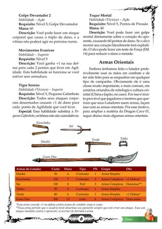 6 Classe
Guan Dao
TekkoTonfa
Sai
Nunchaku
Hanbō
Golpe Devastador 2
Habilidade – Ação
Requisito: Nível 5; Golpe Devastador
Mana: 60
Descrição: Você pode fazer um ataque
corporal que causa o triplo de dano, e a
vítima não poderá agir no próximo turno.
Movimentos Evasivos
Habilidade – Suporte
Requisito: Nível 5
Descrição: Você ganha +1 na sua def-
esa para cada 2 pontos que tiver em Agil-
idade. Esta habilidade só funciona se você
estiver sem armadura.
Tigre Sereno
Habilidade (Técnica) – Suporte
Requisito: Nível 5, Pequeno Gafanhoto
Descrição: Todos seus ataques corpo-
rais desarmados causam +1 de dano para
cada ponto de Agilidade que você tiver.
Especial: Essa habilidade substitui a Pe-
quenoGafanhoto,osbônusnãosãocumulativos.
Toque Mortal
Habilidade (Técnica) – Ação
Requisito: Nível 5, Pontos de Pressão
Mana: 40
Descrição: Você pode fazer um golpe
mortal diretamente sobre o coração do opo-
nente, causando 60 pontos de dano. Se o alvo
morrer seu coração literalmente terá explodi-
do. O alvo pode fazer um teste de Força (Dif.
14) para reduzir o dano a metade.
Armas Orientais
Embora tenhamos feito o lutador prefe-
rivelmente usar as mãos em combate e de
ter sido feito para se enquadrar em qualquer
tipo de campanha. Obviamente ele é uma
classe muito importante, e mais comum, em
cenários oriundos da mitologia e cultura ori-
ental (China e Japão, no caso). Por isso é mui-
to provável que jogadores e mestres que que-
iram que seus Lutadores usem armas, façam
isso com as armas orientais. Por esse motivo,
para ampliar a matéria da Dragon Cave 01,
segue abaixo mais algumas armas orientais.
Armas do Lutador Custo Dano Tipo FN Grupo Obs
Hanbō 50 6 Contusão 1 Arma Simples
Nunchaku 120 7 Contusão 2 Arma Complexa +1 Defesa*
Sai 100 8 Perf 3 Arma Complexa Desarmar**
Tekko 50 6 Contusão 1 Arma Simples
Tonfa 80 6 Contusão 1 Arma Simples +1 Defesa*
Guan Dao 300 13 corte 6 Arma Complexa Duas mãos
*Essa arma concede +1 na defesa contra armas de combate corpo a corpo.
**Essa arma permite que o usuário tente desarmas seu oponente sempre que este errar um ataque. Faca um
ataque imediato contra o oponente, se acertar ele derruba a arma.
 