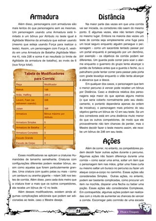 28 Dicas e Truques
Armadura
Além disso, personagens com armaduras são
mais lentos do que personagens sem as mesmas.
Um personagem usando uma Armadura está li-
mitado à um bônus por Atributo no teste igual à
Agilidade Máxima da armadura que estiver usando
(mesmo que esteja usando Força para realizar o
teste). Assim, um personagem com Força 6, vesti-
do em uma Armadura de Batalha (Agilidade Máxi-
ma 4), rola 2d6 e soma 4 ao resultado (o limite de
Agilidade da armadura de batalha), ao invés de 6
(sua força total).
Tabela de Modificadores
para Corrida
Raça Modificador
Mahok 1d6
Anão, Halfling 2d6-2
Levent, Faen (se
estiverem voando)
3d6
Juban 3d6
Armadura Bônus máximo por
Atributo
Armadura Simples 5
Armadura de Batalha 4
Armadura Completa 3
Escudo Grande 5
Escudo de Corpo 3
Esses modificadores se aplicam a criaturas Hu-
manóides de tamanho semelhante. Criaturas com
configurações diferentes podem receber bônus, as-
sim como aquelas que forem particularmente gran-
des. Uma criatura com quatro patas ou mais - como
um centauro ou aranha gigante – rolam 3d6 nos tes-
tes de corrida. Além disso, para cada dois metro que
a criatura tiver a mais que os outros competidores,
ela recebe um bônus de +2 no teste.
Além desses modificadores, existem ainda al-
gumas complicações adicionais que podem ser adi-
cionadas ao teste, caso o Mestre deseje.
Distância
Na maior parte das vezes em que uma corrida
vai ser iniciada, os corredores não saem do mesmo
ponto. E algumas vezes, eles não tentam chegar
no mesmo lugar. Embora na maioria das vezes um
teste de corrida seja simplesmente uma fuga para
um local seguro enquanto alguém persegue o per-
sonagem - como um sacerdote tentado passar por
um portal enquanto é perseguido por um demônio,
por exemplo - os objetivos da corrida podem ser
diferentes. Um guarda pode correr para soar o alar-
me enquanto o guerreiro do grupo tenta alcançar o
portão da fortaleza antes que a guarda o feche, ou o
patrulheiro pode tentar correr para passar pela porta
com grade levadiça enquanto o vilão tenta alcançar
a alavanca que a desce.
Em qualquer dos casos, o personagem que tem
o menor percurso à vencer pode receber um bônus
por Distância. Caso a distância relativa dos perso-
nagens seja maior do que apenas alguns metros
(o que seria coberto normalmente pelo seu deslo-
camento, e portanto dependeria apenas da ordem
de iniciativa), o personagem mais próximo do seu
objetivo ganha um bônus de +2 em seu teste. Se um
dos corredores está em uma distância muito menor
do que os outros competidores, de modo que ele
provavelmente não tem chances de perder, mas o
Mestre decidir fazer o teste mesmo assim, ele rece-
be um bônus de 2d6 em seu teste.
Ações
Além de correr, no entanto, os competidores po-
dem decidir fazer outras ações durante o percurso.
Algumas ações não fazem diferença durante uma
corrida – como sacar uma arma, soltar um item que
o personagem tem nas mãos, gritar uma frase curta
ou mesmo saltar um buraco no percurso ou fazer um
ataque corpo-a-corpo no caminho. Essas ações são
consideradas Simples. Outras ações, no entanto,
podem ser bastante complicadas, como procurar um
item na mochila, disparar uma flecha ou beber uma
poção. Essas ações são consideradas Complexas.
Em contrapartida, algumas ações podem ser realiza-
das com o intuito de aumentar as chances de vencer
a corrida. Escorregar pelo corrimão de uma escada
 