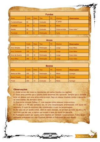 35 Regra Opcional
Fundas
Arma Custo Dano Tipo FN Alcance Observações
Funda/estilingue 50 4 Contusão 1 Curto
Fustíbalo 100 6 Contusão 2 Médio 6
Bastão 50 6 Contusão 1 Corpo-a-corpo Duas mãos 6
Plumbata 50 6 Perfuração 1 Curto
Arcos
Arma Custo Dano Tipo FN Alcance Observações
Arco Simples 100 6 Perfuração 1 Longo Duas Mãos
Arco Composto 150 8 Perfuração 2 Longo Duas Mãos
Arco de Guerra 200 10 Perfuração 3 Longo Duas mãos
Arco Élfico 250 10 Perfuração 2 Longo Duas mãos
Bestas
Arma Custo Dano Tipo FN Alcance Observações
Besta de Mão 200 8 Perfuração 2 Médio Carregar
Besta Pesada 250 12 Perfuração 6 (3) Médio Carregar
Prodd 250 10 Contusão 4 Médio Carregar
Observações
1 - Estas armas são raras ou inexistentes em certos mundos (ou regiões)
2 - Essa arma permite que o usuário tente desarmas seu oponente. Sempre que o opoente
errar um ataque com uma arma corpo-a-corpo, faça um ataque imediato contra o oponente;
se você acertar, ele derruba a arma.
3 - Esta arma concede Defesa +1, mas apenas contra ataques corpo-a-corpo
4 - O dano e o FN são somados aos de uma lança/azagaia arremessada com ajuda da
woomera. O custo da woomera não considerado o custo da lança/azagaia.
5 - No caso de um acerto crítico, além do dano dobrado, se enrolam ao redor do alvo e fa-
zem com que ele caia, a menos que supere o teste de acerto do atacante
6 - Fustíbalos podem ser usados como bastões em combate Corpo-a-Corpo. Todos os per-
sonagens proficientes em usar Fustíbalo também é Proficiente em usar Bastão
 