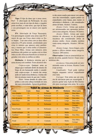 141
arma.
Tipo: O tipo de dano que a arma causa.
Perf – É abreviação de Perfuração. Se uma
arma tiver mais de um tipo de dano, o jogador
pode escolher, a cada turno, que tipo de dano
o seu personagem usa ao atacar com aquela
arma.
FN: Abreviação de Força Necessária.
Um personagem usando uma arma cuja FN é
maior do que sua Força ataca como se fos-
se Inapto. Usar uma arma com as duas mãos
reduzirá a FN pela metade, arredondado para
cima (o número que aparece entre parênte-
ses), a menos que a arma tenha a Caracterís-
tica Duas Mãos. Armas sem números entre
parênteses não podem ser usadas com as duas
mãos ou não oferecem benefícios se forem se-
guradas com uma ou ambas as mãos.
Distância: A distância máxima que a
arma alcança em combate. Esses alcances são:
Corpo-a-corpo: Qualquer arma ou
ataque que é realizado dentro do alcance do
braço de um humanoide médio é conside-
rado corpo-a-corpo. A maioria das armas
pode ser usada nessa distância, e muitas não
têm um alcance maior do que este 1 metro.
Haste: Armas dotadas de cabos com-
pridos e com uma cabeça montada em uma
das suas extremidades. Apesar de geralmen-
te não serem usados para atacar com apenas
uma das extremidades, cajados podem ser
empunhados como lanças, para manter os
adversários à distância, e são considerados
armas de haste. Alcance: 3 metros.
Alcance Curto: Armas que podem
ser arremessadas nos oponentes perten-
cem a essa categoria. Alcance: 30 metros.
Alcance Médio: Armas que usam
sistema de alavancas ou de propulsão
mecânica são consideradas armas de
alcance médio. Arcos simples também
caem nessa categoria. Alcance: 100 me-
tros.
Alcance Longo: Arcos longos, com-
postos e élficos entram nessa categoria.
Alcance: 200 metros.
Observações: Lista as características es-
peciais da arma, quando houver. Essas carac-
terísticas são:
Arremesso: Esta arma pode ser arre-
messada como se tivesse Alcance Curto
(veja acima).
Canalizador: Você pode realizar
magias enquanto estiver empunhando
esse item.
Carregar: Esta arma usa um siste-
ma de alavancas para ser recarregada. É
preciso gastar uma Ação de Movimenta-
ção para recarregar esta arma. Se a arma
Tabel de Armas de Distância
Arma Custo Dano Tipo FN Distância Observações
Arco Simples 75 +4 Perfuração 2 Médio Duas Mãos
Arco Composto 175 +6 Perfuração 3 Longo Duas Mãos
Arco de guerra 250 +8 Perfuração 4 Longo Duas mãos
Arco Élfico 300 +8 Perfuração 2 Longo Duas mãos
Besta Leve 175 10 Perfuração 2 Médio
Duas mãos,
Carregar
Besta Pesada 225 14 Perfuração 5 Médio
Duas Mãos,
Carregar
Funda/estilingue 50 +2 Contusão 1 Médio
Fustíbalo * 200 +6 Contusão 2 Médio Duas Mãos
Plumbata 100 +4 Perfuração 1 Médio
Prodd 175 12 Contusão 4 Médio
Duas Mãos,
Carregar
Zarabatana 50 4 Perfuração 1 Curto
* Fustíbalos podem ser usados como cajados em combate corporal (usando Armas Brancas, nesse caso)
 