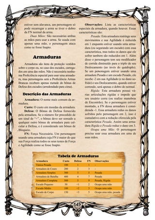 145
estiver sem alavanca, um personagem só
pode recarregar a arma se tiver o dobro
da FN normal da arma.
Duas Mãos: São necessárias ambas
as mãos para usar a arma. Se usada com
apenas uma mão, o personagem ataca
como se fosse Inapto.
Armaduras
Armaduras são itens de proteção vestidos
sobre o corpo ou, no caso dos escudos, carrega-
dos em uma das mãos. Não é necessária nenhu-
ma Proficiência especial para usar uma armadu-
ra, mas personagens sem a Proficiência Armas
Brancas recebem apenas metade do bônus de
Defesa dos escudos (arredondado para cima).
Descrição das Armaduras
Armadura: O nome mais comum da ar-
madura.
Custo: O custo em moedas da armadura.
Defesa: O Bônus de Defesa fornecido
pela armadura. Se o número for precedido de
um sinal de “+”, o bônus deve ser somado a
qualquer outro bônus de armadura para cal-
cular a Defesa, e é considerado um bônus de
Bloqueio.
FN: Força Necessária. Um personagem
usando uma armadura cuja FN é maior do que
sua Força realiza todos os seus testes de Força
e Agilidade como se fosse Inapto.
Observações: Lista as características
especiais da armadura, quando houver. Essas
características são:
Pesada: Esta armadura restringe seus
movimentos e sua Agilidade é reduzida
em 1 enquanto estiver usando uma arma-
dura (ou segurando um escudo) com essa
característica, mas todos os danos que ele
sofrer tambem são reduzidos em 1. Além
disso o personagem tem seu modificador
de corrida diminuído para o triplo de seu
Deslocamento (ao invés do quádruplo).
Se um personagem estiver usando uma
armadura Pesada e um escudo Pesado, ele
recebe -2 em sua Agilidade (e no dano so-
frido) e seu Deslocamento, quando estiver
correndo, será apenas o dobro do normal.
Rígida: Esta armadura possui vá-
rias articulações rígidas e impede que
seu usuário corra (ou realize manobras
de Encontrão). Se o personagem estiver
montado, a FN dessa armadura é consi-
derada -1. Essa armadura redus os danos
sofridos pelo personagem em 2, isso é
cumulativo com a redução oferecida pela
característica Pesada. Assim uma arma-
dura Rigida e Pesada reduz o dano em 3.
Ocupa uma Mão: O personagem
precisa usar essa armadura em uma de
suas mãos.
Tabela de Armaduras
Armadura Custo Defesa FN Observações
Túnica Pesada 100 1 1 -
Armadura de Couro 200 2 3 -
Armadura Simples 300 3 5 Pesada
Armadura de Batalha 400 4 7 Pesada
Armadura Completa 500 5 9 Pesada, Rígida
Escudo Pequeno 50 +1 2 Ocupa uma mão
Escudo Médio 100 +2 3 Ocupa uma mão
Escudo de Corpo 150 +3 5 Ocupa uma mão, pesada
 