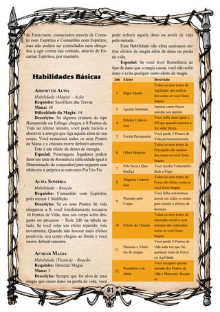 81
de Exorcismo, contactados através de Conta-
to com Espíritos e Comunhão com Espíritos,
mas não podem ser controlados nem obriga-
dos a agir contra sua vontade, através de En-
carnar Espíritos, por exemplo.
Habilidades Básicas
Absorver Alma
Habilidade (Magia) – Ação
Requisito: Sacrifício das Trevas
Mana: 10
Dificuldade da Magia: 14
Descrição: Se alguma criatura do tipo
Humanoide ou Esfinge chegou a 0 Pontos de
Vida no último minuto, você pode tocá-la e
absorver a energia que liga aquela alma ao seu
corpo. Você restaurará todos os seus Pontos
de Mana e a criatura morre definitivamente.
Este é um efeito de dreno de energia.
Especial: Personagens Jogadores podem
fazer um teste de Resistência (dificuldade igual à
Determinação do conjurador) para negarem esse
efeito em si próprios se estiverem Por Um Fio.
Alma Sombria
Habilidade – Reação
Requisito: Comunhão com Espíritos,
pelo menos 1 Maldição
Descrição: Se os seus Pontos de vida
chegarem a 0, você imediatamente recupera
10 Pontos de Vida, mas seu corpo sofre des-
gaste no processo – Role 2d6 na tabela ao
lado. Se você rolar um efeito repetido, role
novamente. Quando não houver mais efeitos
possíveis, seu corpo chegou ao limite e você
morre definitivamente.
Aparar Magia
Habilidade (Técnica) – Reação
Requisito: Detectar Magia
Mana: 5
Descrição: Sempre que for alvo de uma
magia que cause dano ou perda de vida, você
pode reduzir aquele dano ou perda de vida
pela metade.
Essa Habilidade não afeta quaisquer ou-
tros efeitos da magia além de dano ou perda
de vida.
Especial: Se você tiver Resistência ao
tipo de dano que a magia causa, você não sofre
dano e evita qualquer outro efeito da magia.
2d6 Efeito Descrição
2 Rigor Mortis
Todos os seus testes de
Agilidade são realiza-
dos como se você fosse
Inapto.
3 Apetite Mórbido
Apenas carne fresca
satisfaz seu apetite.
4
Palidez Cadavé-
rica
Você sofre dano igual a
4/Fogo quando exposto à
luz solar direta.
5 Ferida Permanente
Você perde 5 Pontos de
Vida permanentemente.
6 Olhos Brancos
Todos os seus testes de
Percepção são realiza-
dos como se você fosse
Inapto.
7
Pele Seca e Que-
bradiça
Você recebe Vulnerabili-
dade a Fogo.
8
Magreza Cadavé-
rica
Todos os seus testes de
Força são feitos como se
você fosse Inapto.
9
Pústulas pelo
Corpo
Você falha automatica-
mente em todos os testes
para resistir a efeitos de
doenças.
10 Cheiro de Túmulo
Todos os seus testes de
interação social e com
animais são realizados
como se você fosse
Inapto.
11
Náuseas e Vômi-
tos de sangue
Você perde 5 Pontos de
vida toda vez que faz
qualquer teste de Força
ou Agilidade.
12
Pesadelos e In-
sônia
Você recupera apenas
metade dos Pontos de
vida e Mana por descan-
so.
 