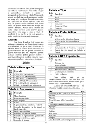 17
da maioria das cidades, uma guarda é um grupo
de soldados bem treinados para cuidar e vigiar
a comunidade. Evitando os crimes e
protegendo as fronteiras da cidade. Uma guarda
possui um chefe da guarda que possui o poder
de impor a lei conforme dita pelo governante
da cidade (ou por algum superior, como um
rei). Em grandes cidades podem ter mais de um
chefe da guarda, aonde cada um protege um
distrito diferente. Nestes casos existirá um
outro cargo superior para intervir quando
necessário. Este cargo é dado o titulo de
condestável (ou xerife) e ele pode possuir o
poder jurídico se o governante o designar.
Exército
Esta forma de defesa é só comum em
cidades fortalezas ou que fazem fronteira com
reinos hostis e em que a guerra é iminente. O
exército possui o foco na defesa do território e
pode ser liderada por um general ou duque da
guerra nomeado pelo rei. Algumas grandes
cidades fortalezas podem possuir exercito e
guarda, aonde cabe a guarda a manter a ordem
dentro das muralhas e o exercito as fronteiras.
Tabelas
Tabela 1: Demografia
Role
1d6
Descrição
1 Aldeia (10 a 100 habitantes)
2 Aldeia (100 a 500 habitantes)
3 Aldeia (500 a 1.000 habitantes)
4 Vila (1.000 a 5.000 habitantes)
5 Vila (5.000 a 10.000 habitantes)
6 Cidade (10.000 a 20.000 habitantes)
Tabela 2: Governante
Role
2d6
Descrição
2 Mago da cidade
3 Representante eleito
4 Líder religioso
5 Barão
6 Representante (se for aldeia) ou Lorde
7 Conselho de anciões (se for aldeia) ou
Lorde da região
8 Lorde da comunidade
9 Conselho das famílias nobres
10 Conselho de representantes (parlamento)
11 Nobre proprietário da região
12 Conselho de Magos
Tabela 3: Tipo
Role
1d6
Descrição
1 Rural
2 Rural
3 Rural
4 Comercial
5 Comercial (Porto)
6 Fronteira
Tabela 4: Poder Militar
Role
1d6
Descrição
1 Milícia (se for aldeia) ou Guarda
2 Milícia (se for aldeia) ou Guarda
3 Guarda
4 Guarda
5 Exército (se for de Fronteira) ou Guarda
6 Guarda (se for aldeia) ou Exército e
Guarda
Tabela 5: NPC Importante
Role
1d6
Descrição
1 Bobo da vila
2 Mago solitário
3 Ex-aventureiro aposentado
4 Artista da cidade (Menestrel)
5 Líder da guilda dominante
6 Nobre poderoso
Toda cidade pode ter os
estabelecimentos abaixo. Para isto, role 1d6
para cada estabelecimento, se cair menos que o
numero alvo a cidade não terá.
Aldeias têm um modificador de -1 na
rolagem e Cidades tem um modificador de +1.
NPC Alvo
Prefeitura / Cede / Palácio / Castelo 1
Taverna 2
Alfaiate 2
Torre / Casa do sábio (mago talvez) 4
Praça 4
Cede da guilda (para cada guilda) 4
Açougue 3
Ferreiro 3
Estábulo 3
Marcenaria 3
Mercearia 2
Templo 2
Casa da Guarda (se houver guarda) 1
 