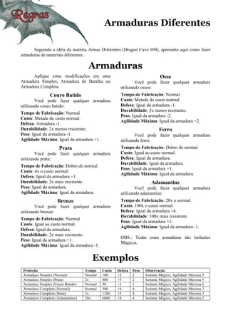 Armaduras Diferentes
Seguindo a idéia da matéria Armas Diferentes (Dragon Cave #09), apresento aqui como fazer
armaduras de materiais diferentes.
Armaduras
Aplique estas modificações em uma
Armadura Simples, Armadura de Batalha ou
Armadura Completa.
Couro Batido
Você pode fazer qualquer armadura
utilizando couro batido:
Tempo de Fabricação: Normal
Custo: Metade do custo normal.
Defesa: Armadura -1.
Durabilidade: 2x menos resistente.
Peso: Igual da armadura -1.
Agilidade Máxima: Igual da armadura +1.
Prata
Você pode fazer qualquer armadura
utilizando prata:
Tempo de Fabricação: Dobro do normal.
Custo: 4x o custo normal.
Defesa: Igual da armadura +1.
Durabilidade: 2x mais resistente.
Peso: Igual da armadura.
Agilidade Máxima: Igual da armadura.
Bronze
Você pode fazer qualquer armadura
utilizando bronze:
Tempo de Fabricação: Normal
Custo: Igual ao custo normal.
Defesa: Igual da armadura.
Durabilidade: 2x mais resistente.
Peso: Igual da armadura +1.
Agilidade Máxima: Igual da armadura -1.
Osso
Você pode fazer qualquer armadura
utilizando ossos:
Tempo de Fabricação: Normal
Custo: Metade do custo normal.
Defesa: Igual da armadura -1.
Durabilidade: 5x menos resistente.
Peso: Igual da armadura -2.
Agilidade Máxima: Igual da armadura +2.
Ferro
Você pode fazer qualquer armadura
utilizando ferro:
Tempo de Fabricação: Dobro do normal.
Custo: Igual ao custo normal.
Defesa: Igual da armadura.
Durabilidade: Igual da armadura.
Peso: Igual da armadura +1.
Agilidade Máxima: Igual da armadura.
Adamantine
Você pode fazer qualquer armadura
utilizando adamantine:
Tempo de Fabricação: 20x o normal.
Custo: 100x o custo normal.
Defesa: Igual da armadura +4.
Durabilidade: 100x mais resistente.
Peso: Igual da armadura +2.
Agilidade Máxima: Igual da armadura -1.
OBS.: Todas estas armaduras são Isolantes
Mágicos.
Exemplos
Proteção Tempo Custo Defesa Peso Observação
Armadura Simples (Normal) Normal 100 +2 2 Isolante Mágico; Agilidade Máxima 5
Armadura Simples (Prata) 2x 400 +3 2 Isolante Mágico; Agilidade Máxima 5
Armadura Simples (Couro Batido) Normal 50 +1 1 Isolante Mágico; Agilidade Máxima 6
Armadura Completa (Normal) Normal 300 +4 4 Isolante Mágico; Agilidade Máxima 3
Armadura Completa (Prata) 2x 1200 +5 4 Isolante Mágico; Agilidade Máxima 3
Armadura Completa (Adamantine) 20x 6000 +8 6 Isolante Mágico; Agilidade Máxima 2
 