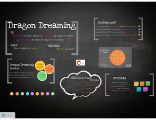Dragon dreaming diseño de proyectos