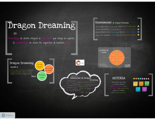 Dragon Dreaming intro4startups