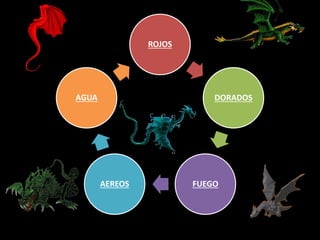 ROJOS
DORADOS
FUEGOAEREOS
AGUA
 