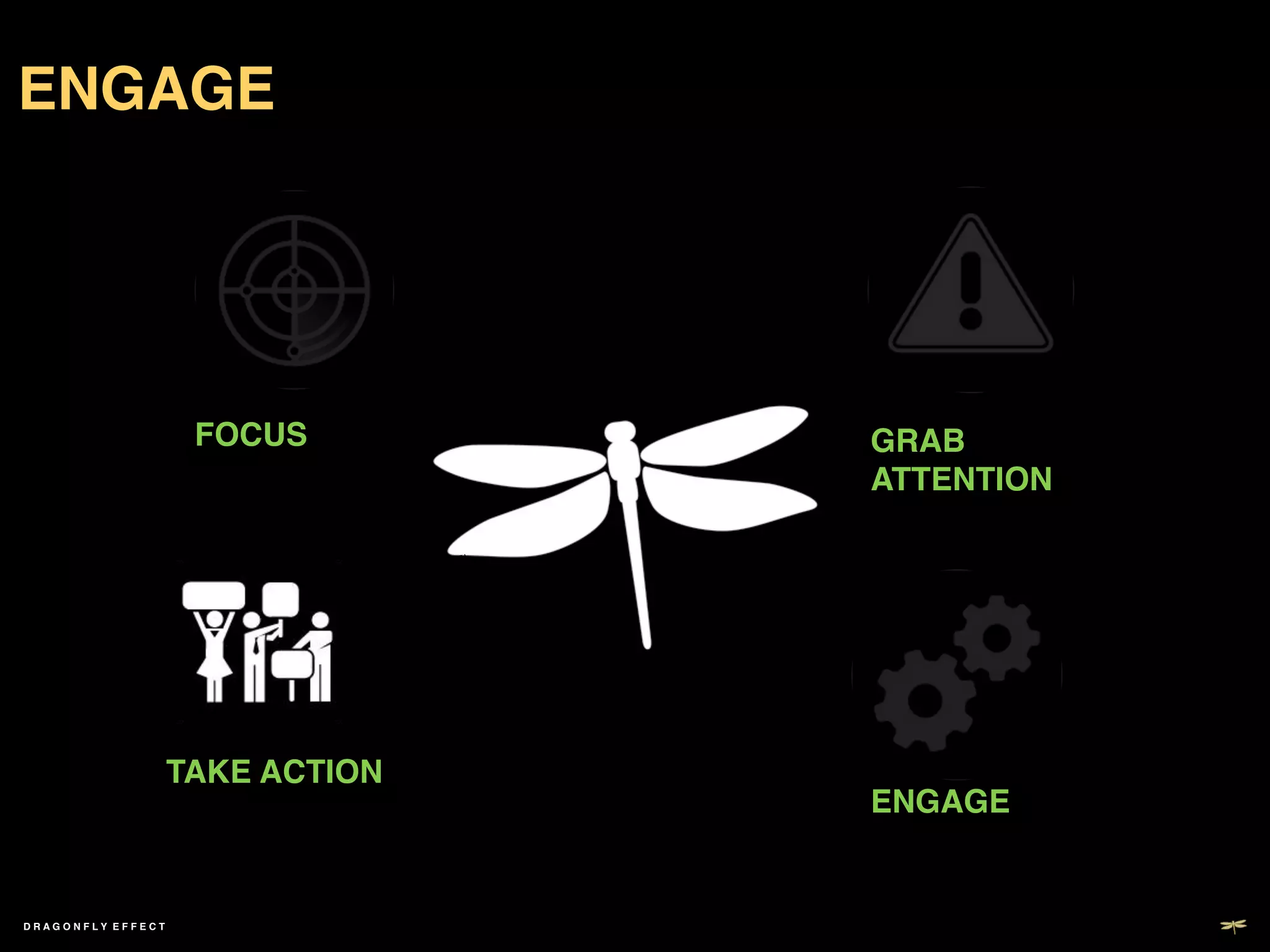 ENGAGE!




                     FOCUS!    GRAB
                               ATTENTION!




                TAKE ACTION!
                               ENGAGE!


DRAGONFLY EFFECT !
 